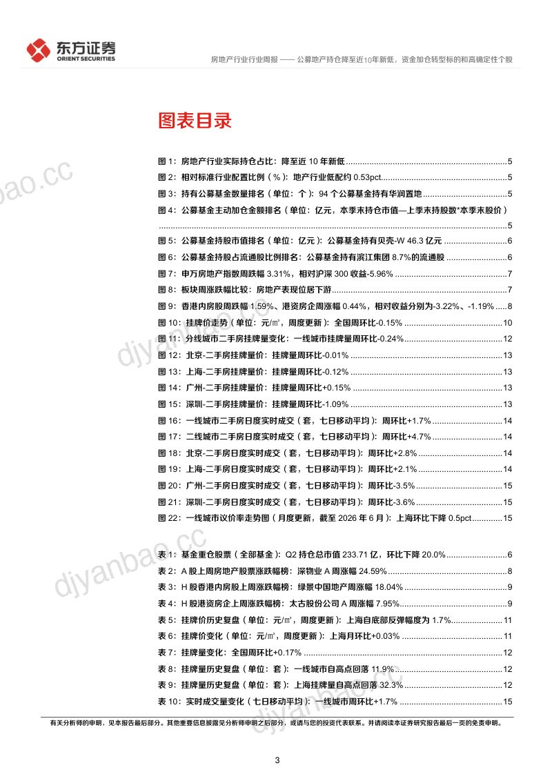 公募地产持仓降至近10年新低，资金加仓转型标的和高确定性个股 第3页