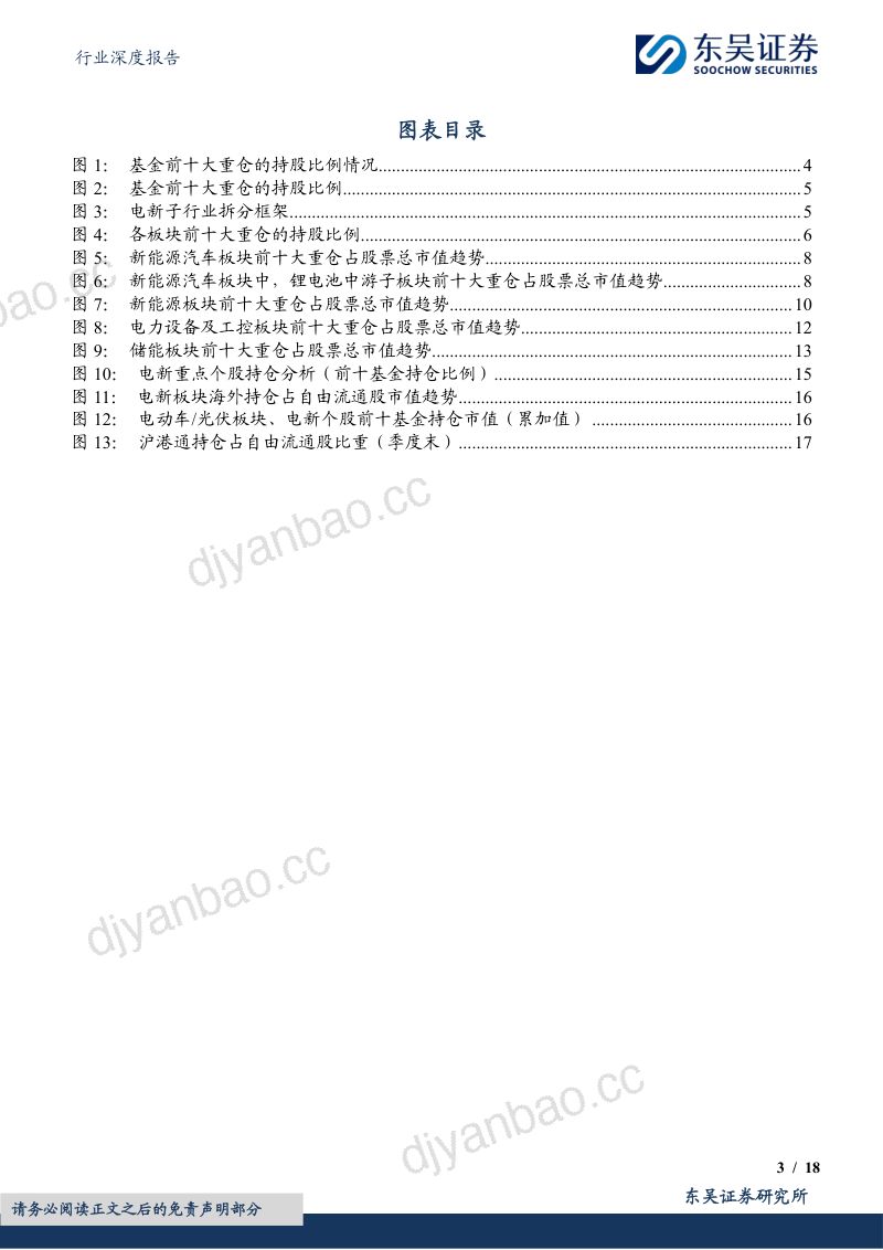 2026Q2基金持仓深度：电新重仓Q2总体下降，电动车、光伏、风电、储能、工控、电网板块均下降 第3页