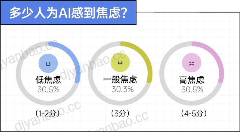 2026年轻人：AI生存报告 第3页