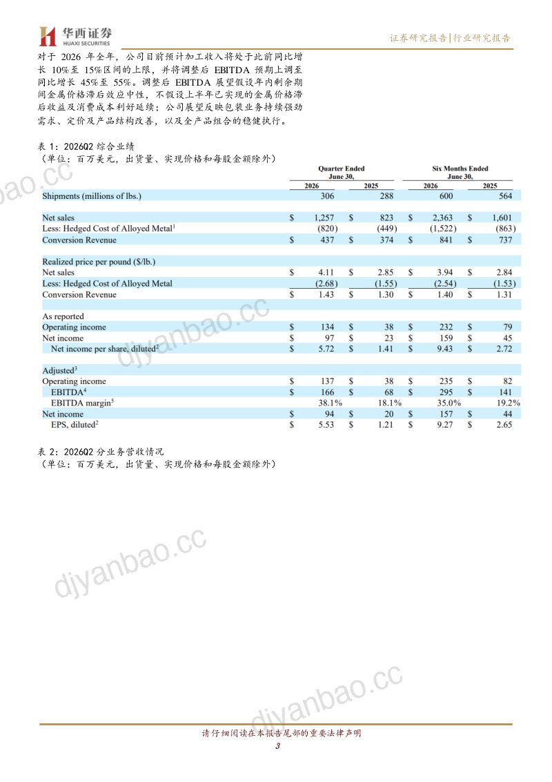 有色金属海外季报:凯撒铝业2026Q2加工收入环比增长8%至4.37亿美元,净利润环比增长55%至9700万美元 第3页
