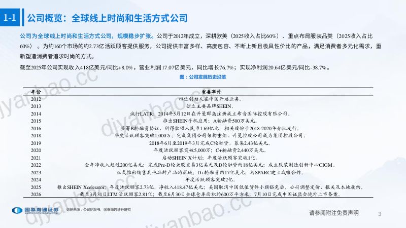 一文看懂SHEIN招股书:数字化供应链驱动增长,平台化开启第二曲线 第3页