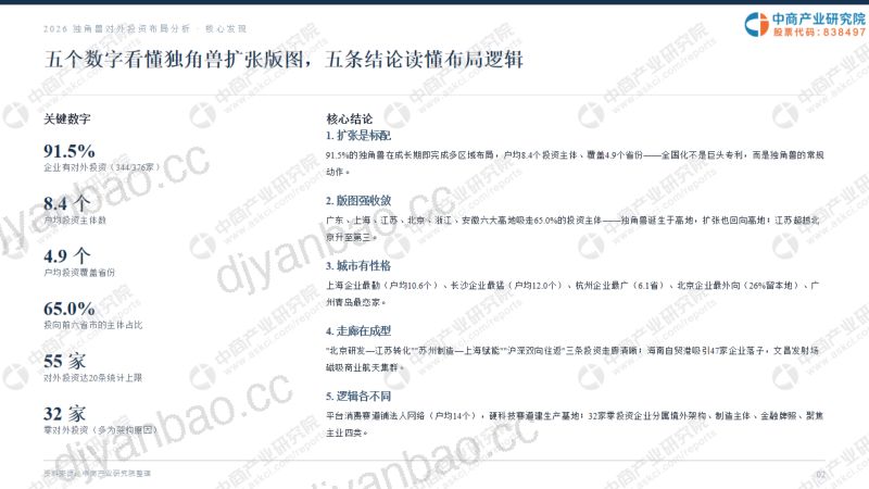 2026中国独角兽企业对外投资布局分析报告 第2页