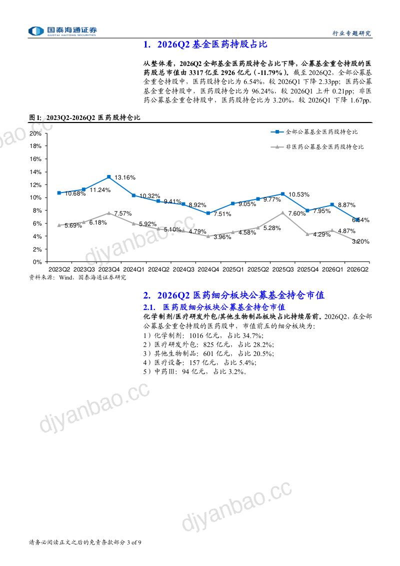 医药行业2026Q2公募基金持仓分析 第3页
