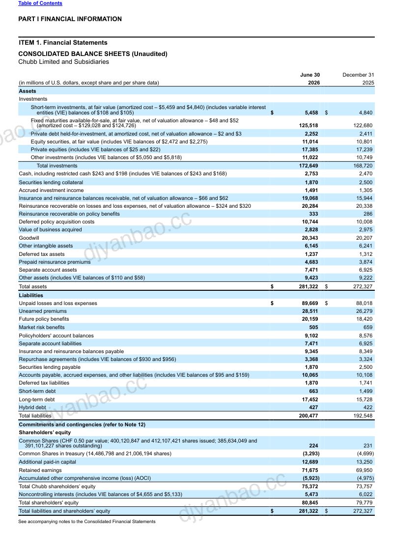 安达保险 2026年季度报告 第3页
