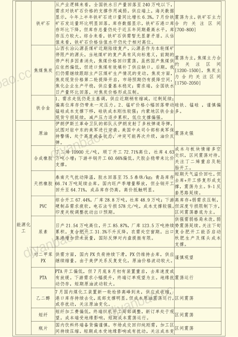 西南期货美国5月S、P CS20座品种展望 第3页