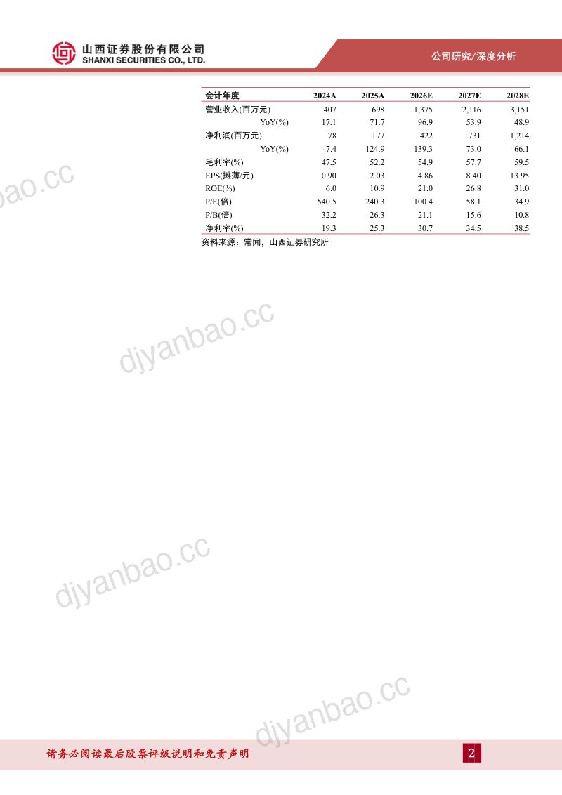 深耕三温分选筑壁垒，绑定头部客户启新程 第2页