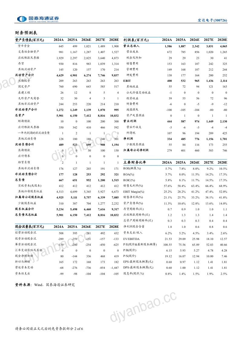 宏达电子首次覆盖报告钽电容优势稳固，开辟新业务增长曲线 第2页