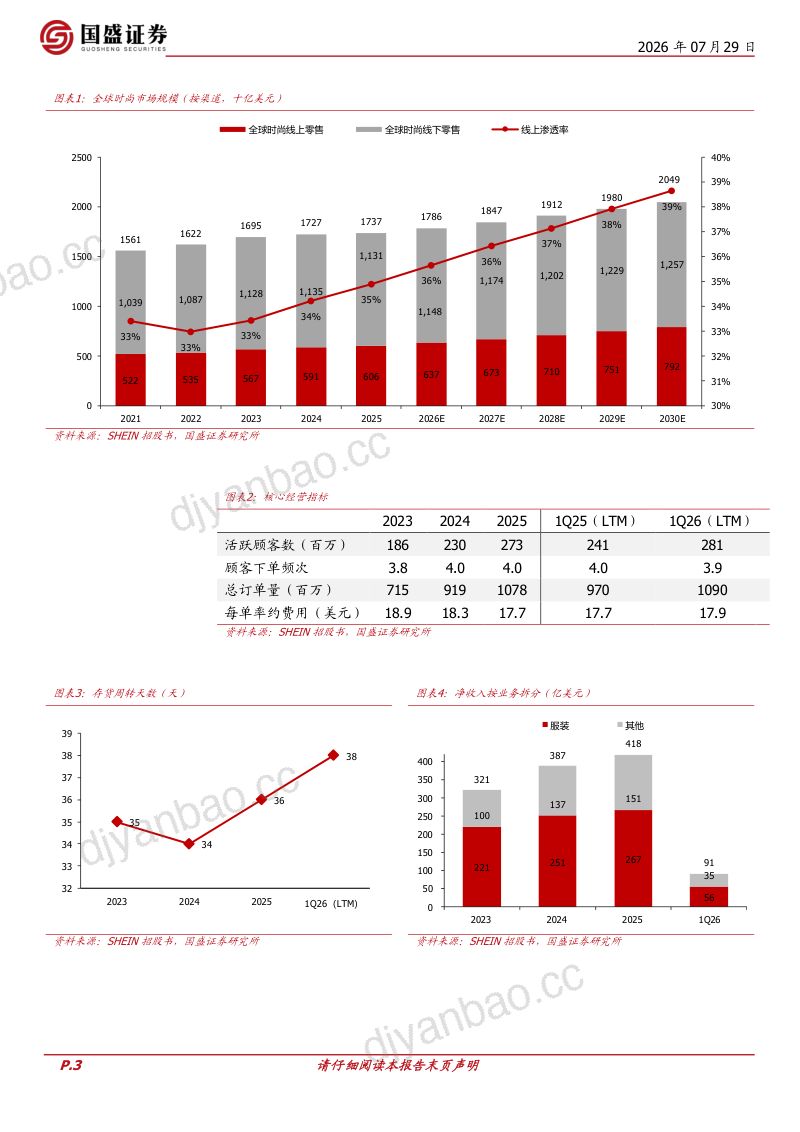 商贸零售:SHEIN招股书梳理:柔性供应链筑牢壁垒,平台化与全球化拓展增长空间 第3页
