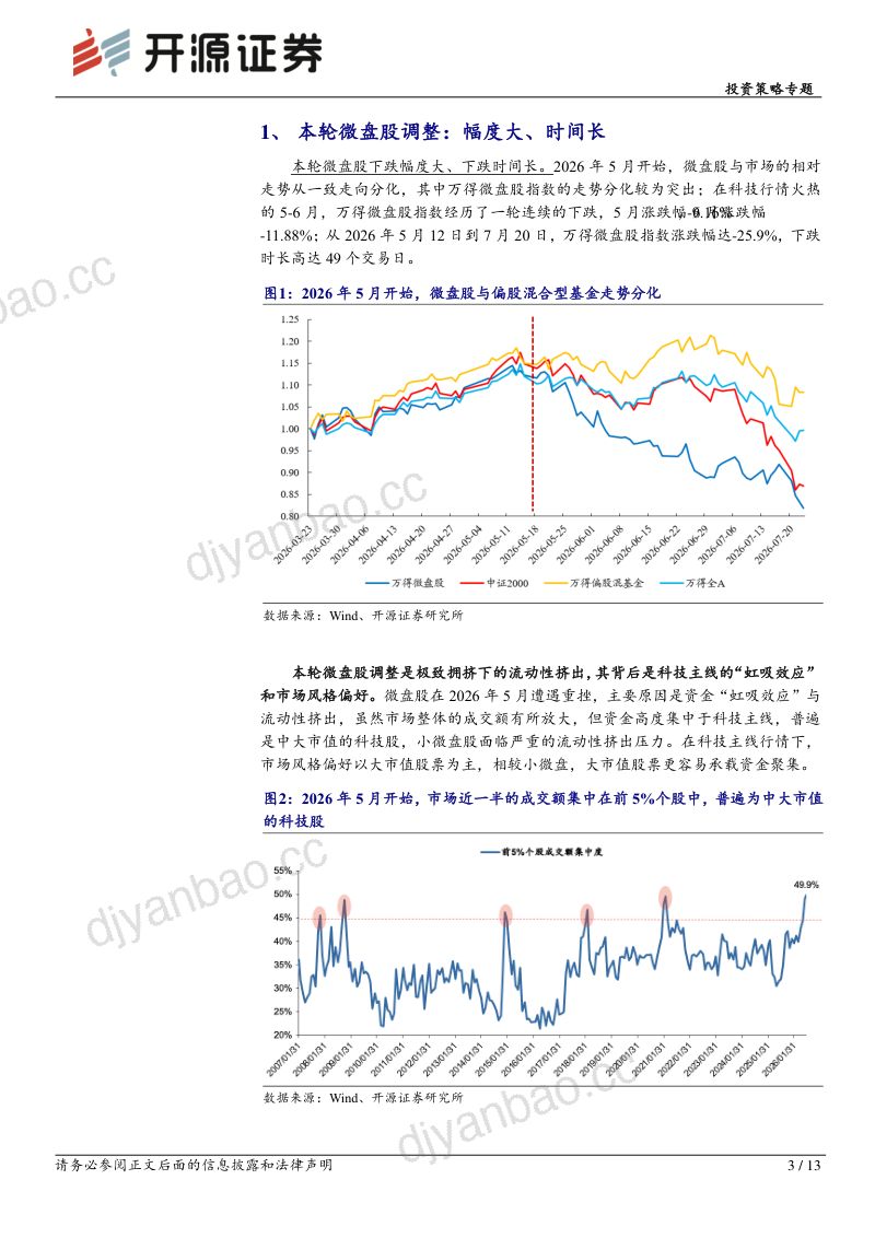 投资策略专题：微盘股：极致拥挤后的修复方向 第3页