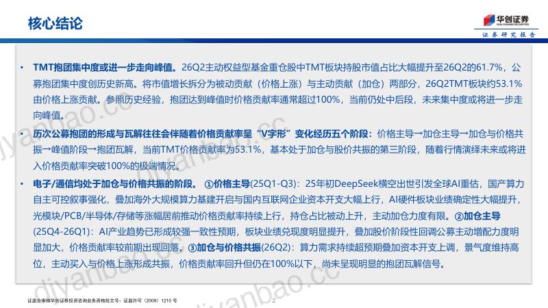 TMT持仓六成，多少是买出来的？多少是涨出来的？ 第2页