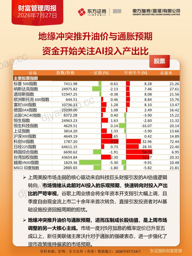 欧洲央行按兵不动,韩国出口维持高景气度 第3页