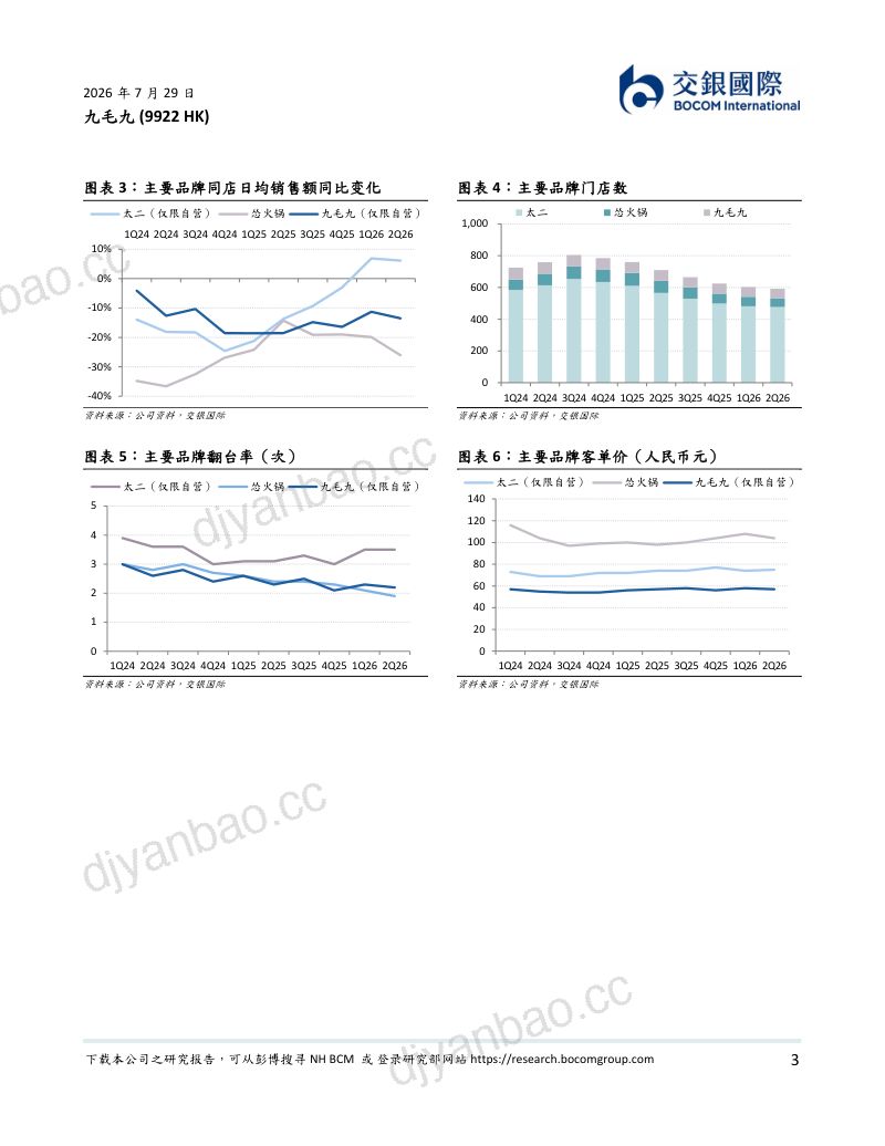 2026上半年业绩预览：太二修复延续，但盈利改善节奏偏缓；下调目标价 第3页