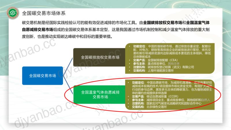 自愿减排交易助力地热产业发展 第3页