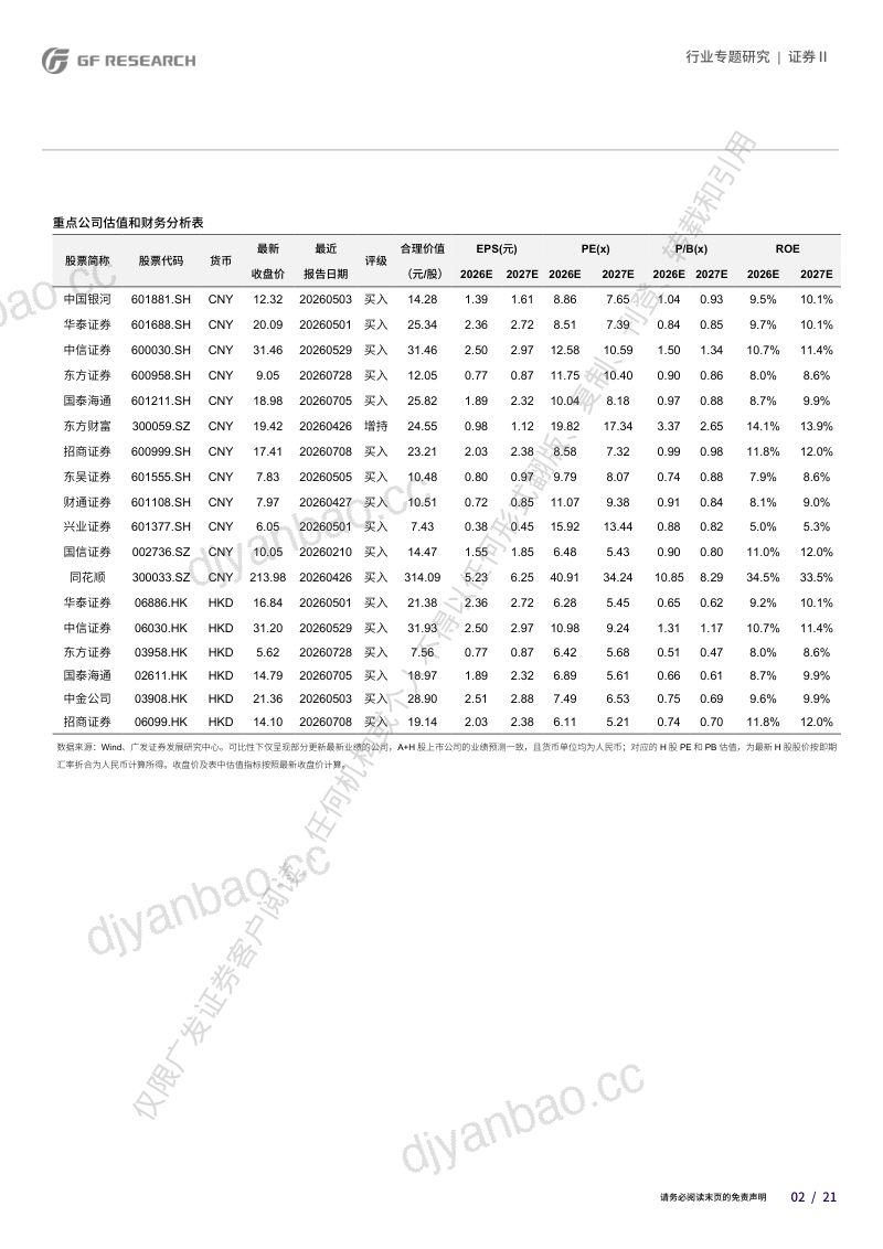 证券Ⅱ行业:主动管理ETF的海外经验与国内展望 第2页