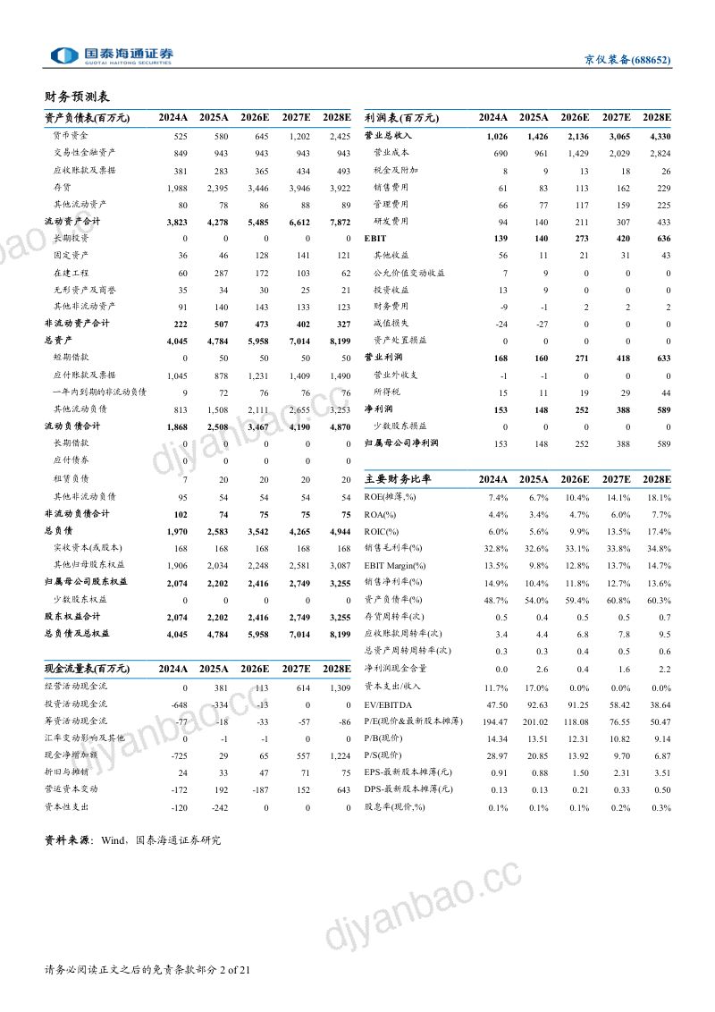 首次覆盖半导体配套设备领军者,把握AI算力扩产浪潮 第2页