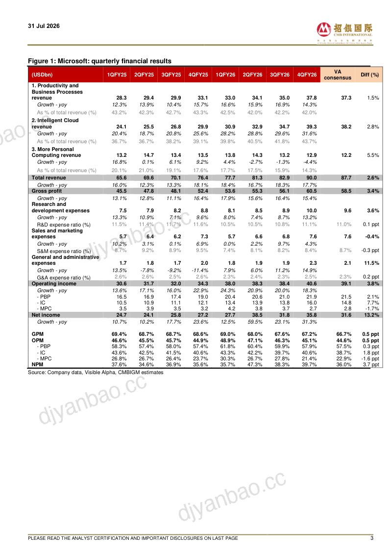 Tangible ROI increasingly evident 第3页