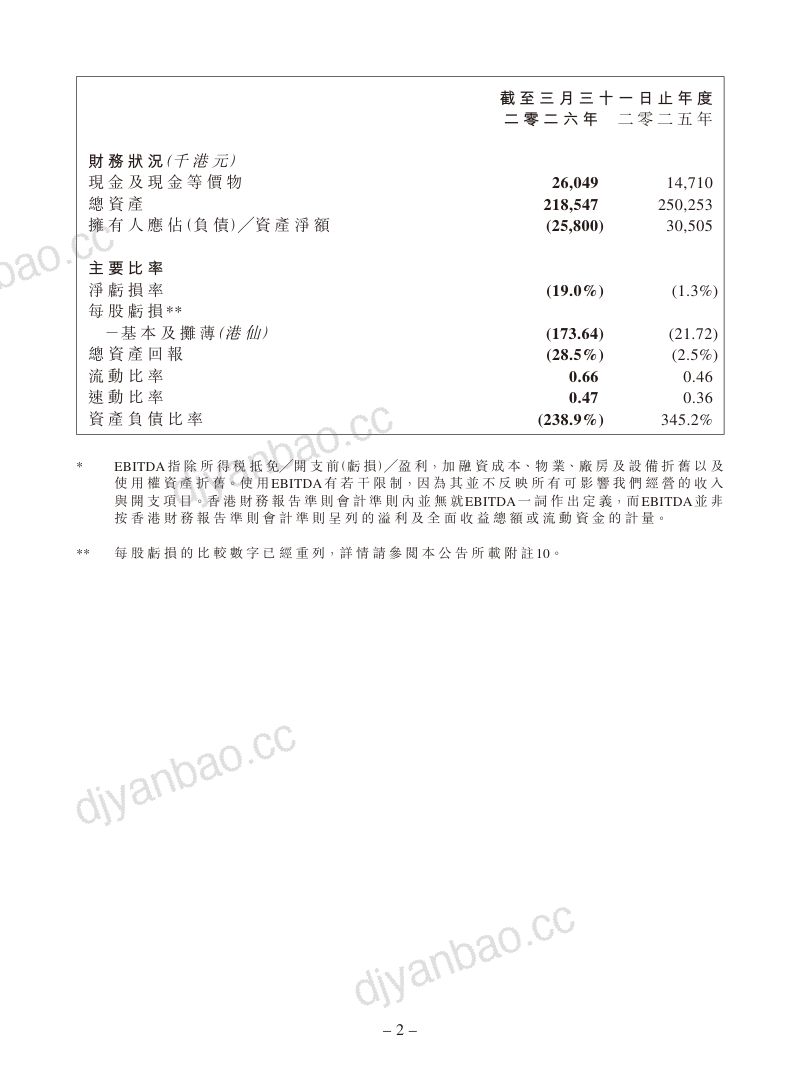 STERLING GP-NEW：截至二零二六年三月三十一日止年度的经审核年度业绩公告及恢复买卖 第2页
