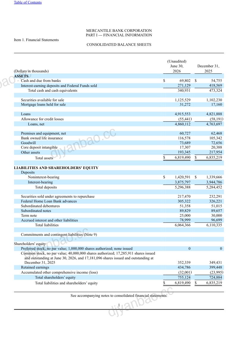 莫肯特尔银行 2026年季度报告 第3页