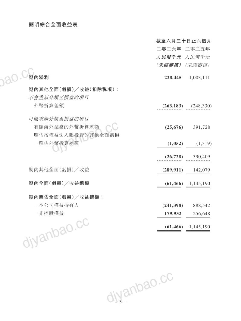 信义光能：截至二零二六年六月三十日止六个月的中期业绩公告 第3页