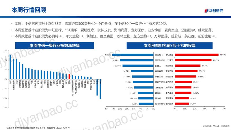 华创医药投资观点&研究专题周周谈第185期:医药零售:5M26实体药店市场分析 第3页