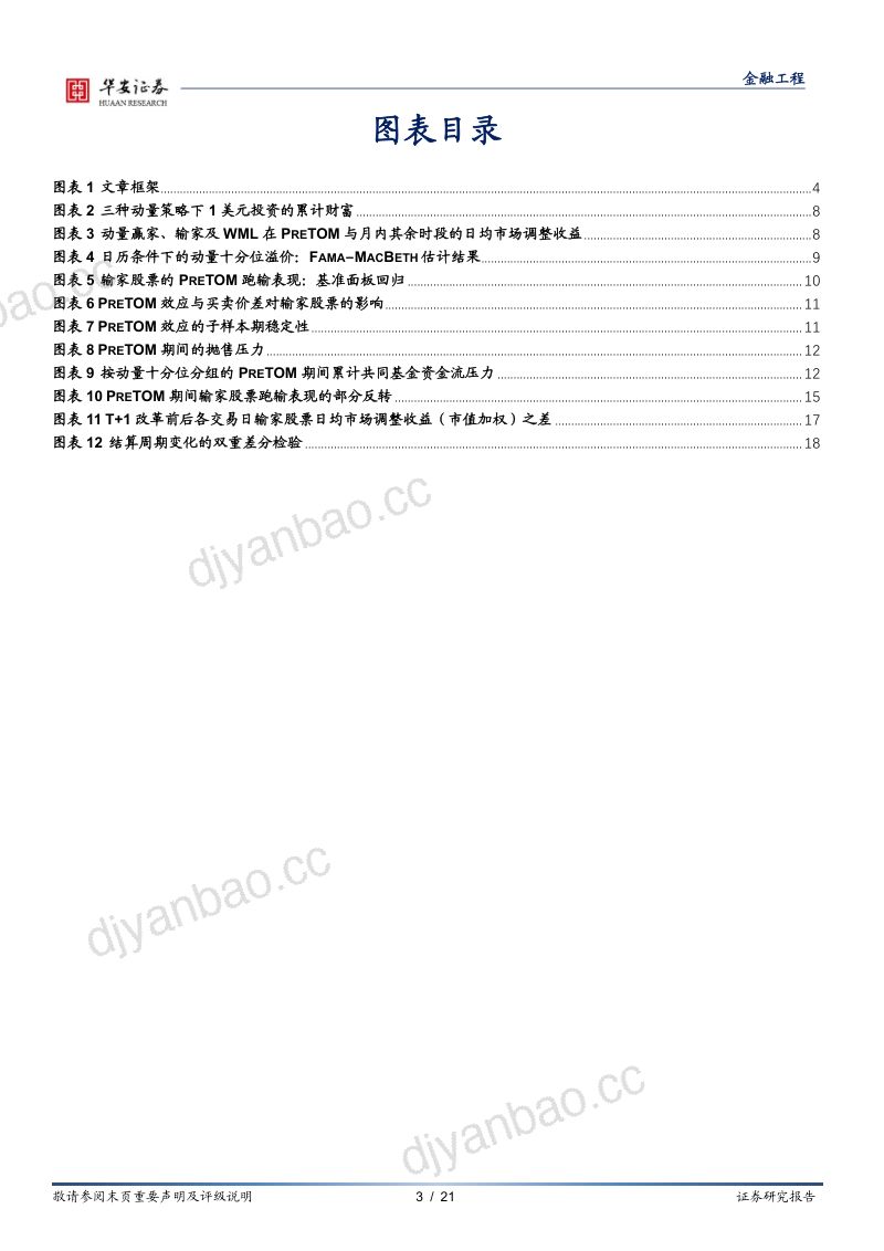 “学海拾珠”系列之二百八十：月内动量周期 第3页