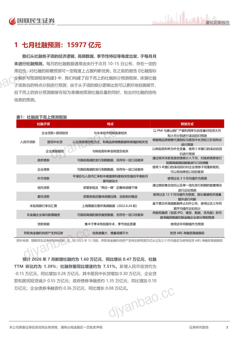 2026年7月社融预测:15977亿元 第3页