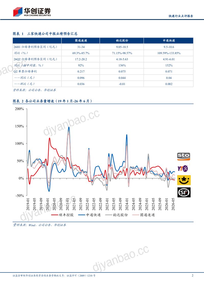 《邮政业发展十五五规划》看快递：量价网技四位一体，质效并重继续反内卷 第2页