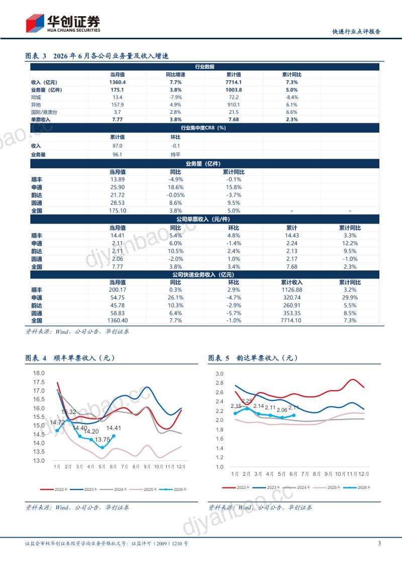 《邮政业发展十五五规划》看快递：量价网技四位一体，质效并重继续反内卷 第3页