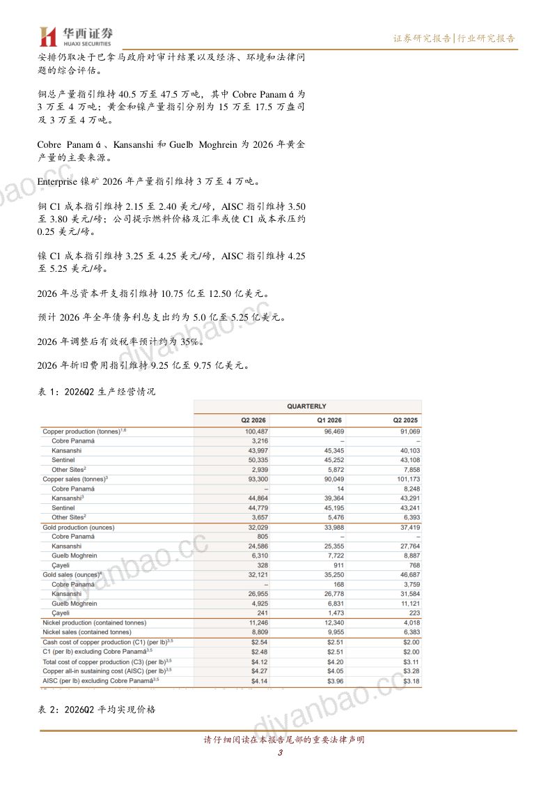 第一量子 2026Q2 铜产量/销量环比增加 4.2%/3.6% 至 10.05/9.33 万吨,资产处置推动归母净利润转正为 1.36 亿美元,但调整后仍亏损 1.06 亿美元 第3页