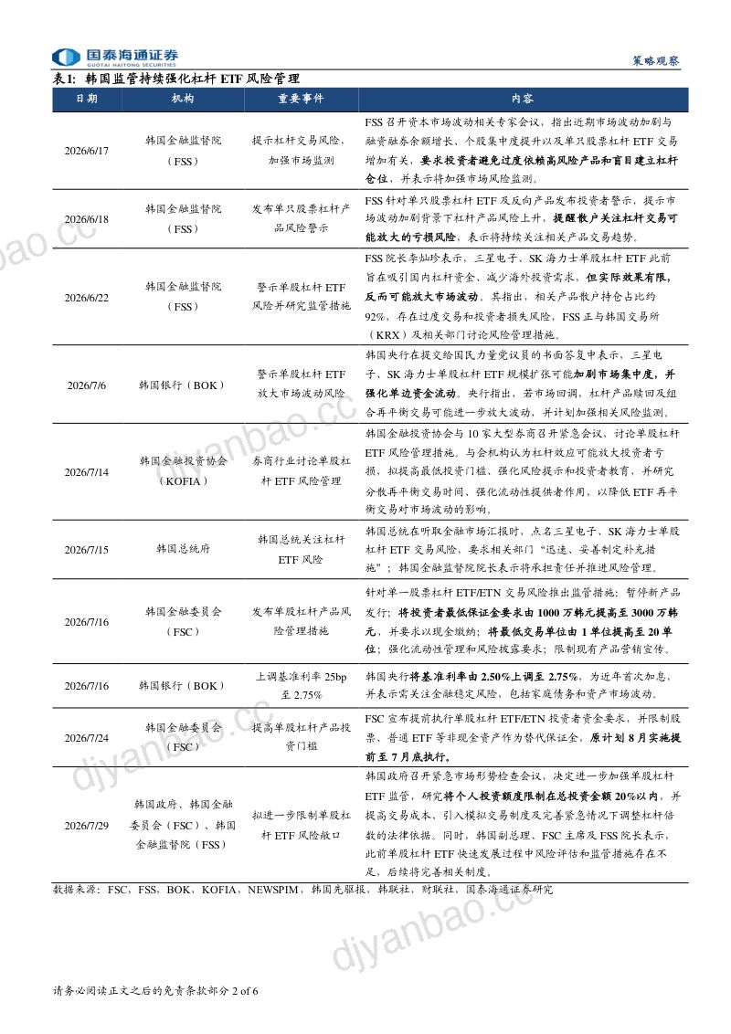 韩国市场去杠杆：进程与展望 第2页