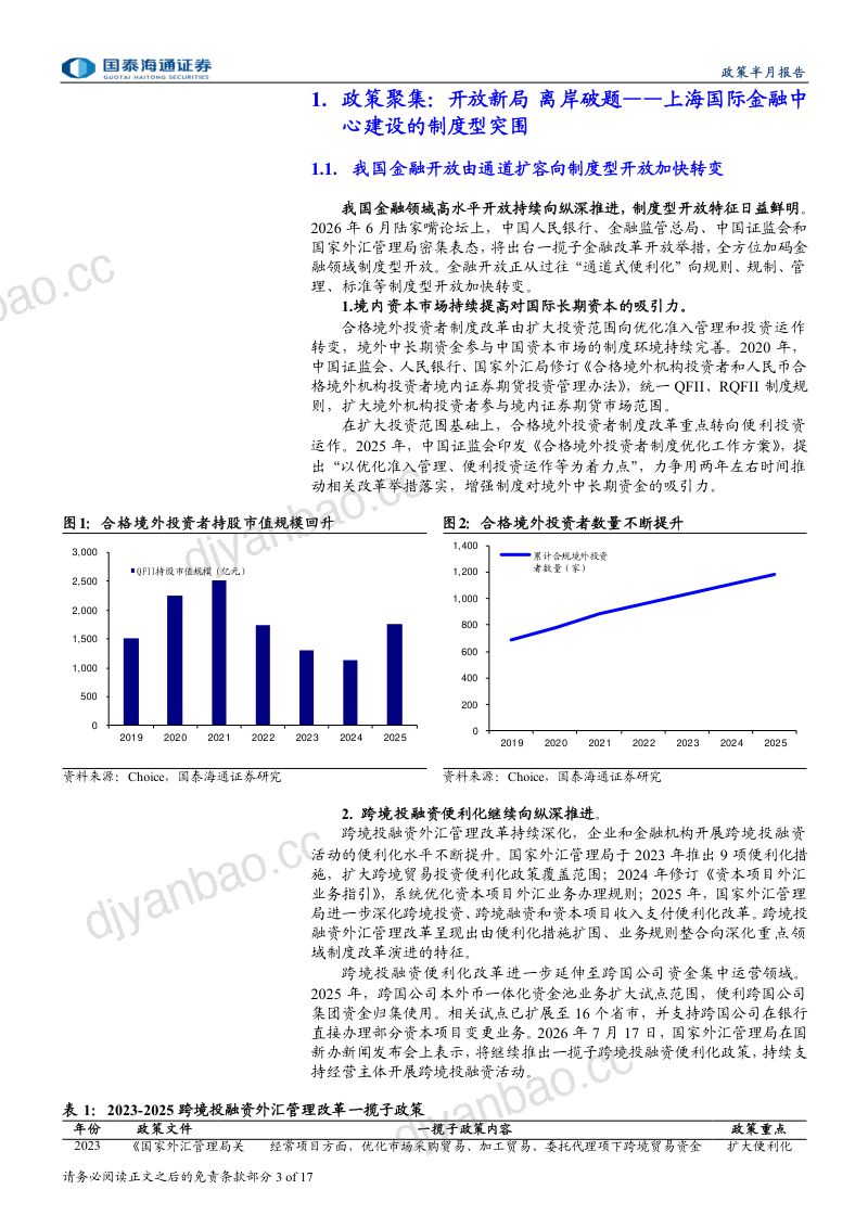 离岸金融:制度型开放的新突围 第3页