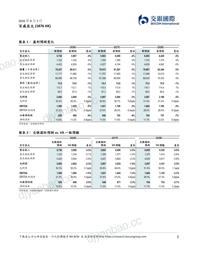 百威亚太(1876 HK):中国市场复苏节奏仍偏缓,下调盈利预测和目标价;维持买入 第2页