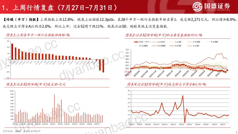 传媒互联网周观察：全球大模型竞争下，看好下游应用机会 第3页