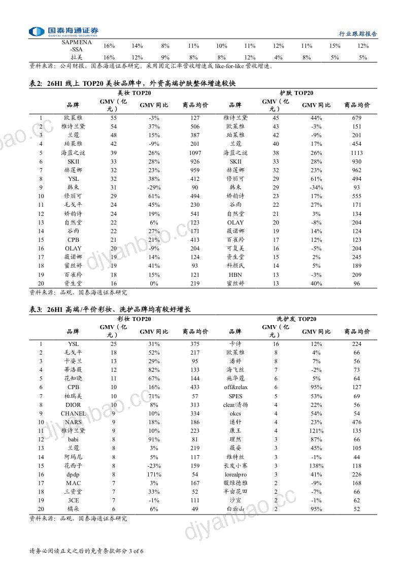 美护行业月度跟踪：高端美奢延续复苏，板块弹性有望显现 第3页