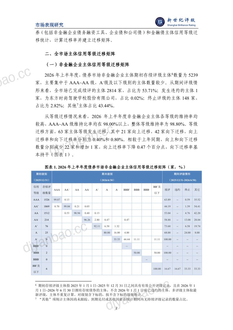 主体信用等级向上迁移数量同比减少——2026年上半年度债券市场主体信用等级迁移研究 第2页