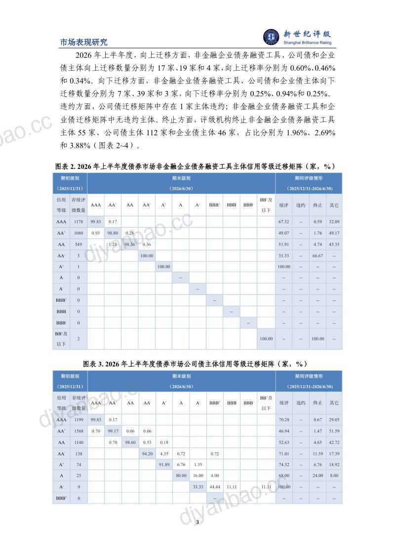 主体信用等级向上迁移数量同比减少——2026年上半年度债券市场主体信用等级迁移研究 第3页