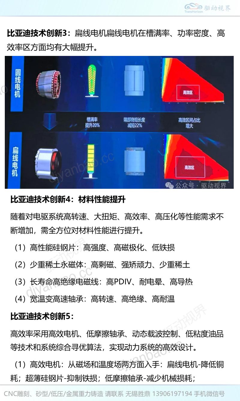 比亚迪和吉利商用车电驱动研究 第3页