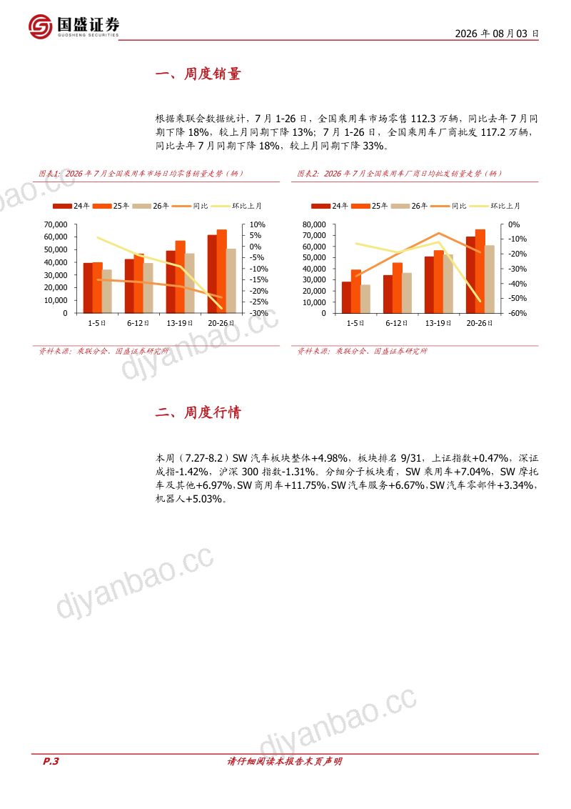 汽车周观点:板块调整充分,配置首选出海+科技 第3页