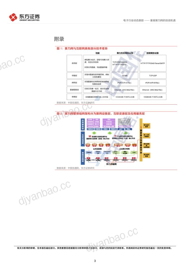 电子行业动态跟踪：重视算力网的投资机遇 第3页