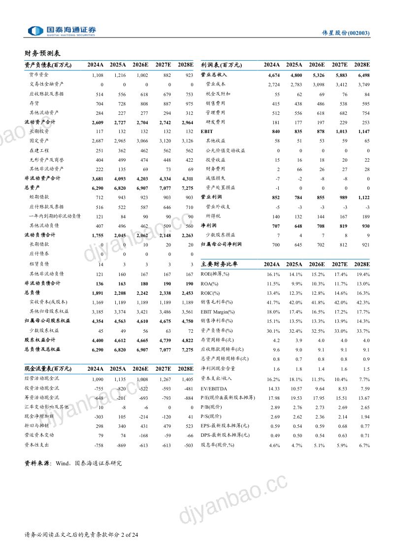 深度报告穿越服装周期,供应商份额持续上行 第2页