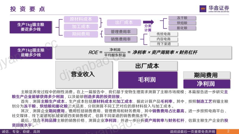 宠物食品行业深度报告:生产1kg猫粮要花多少钱,能赚多少钱-从成本、费用测算企业盈利能力与投资回报 第2页