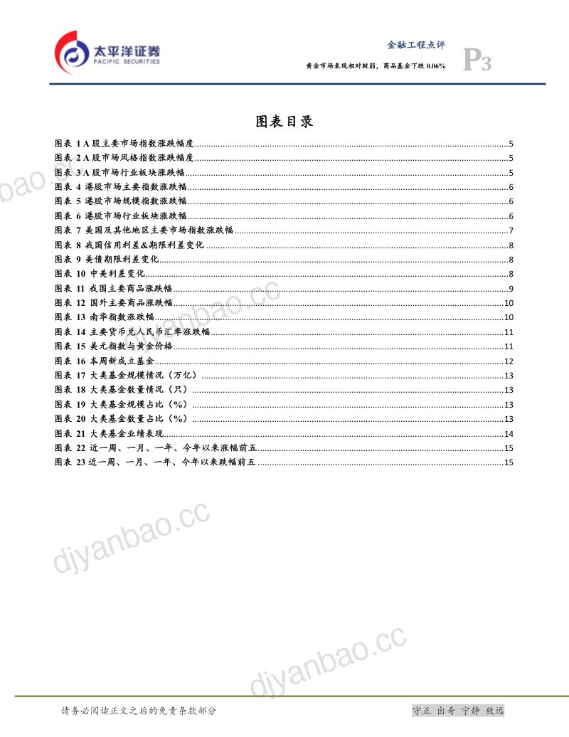 黄金市场表现相对较弱,商品基金下跌0.06% 第3页