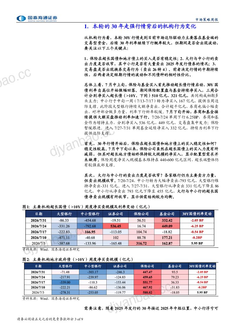 机构行为关注三个关键信号:30年国债走强行情,会起波动吗: 第3页