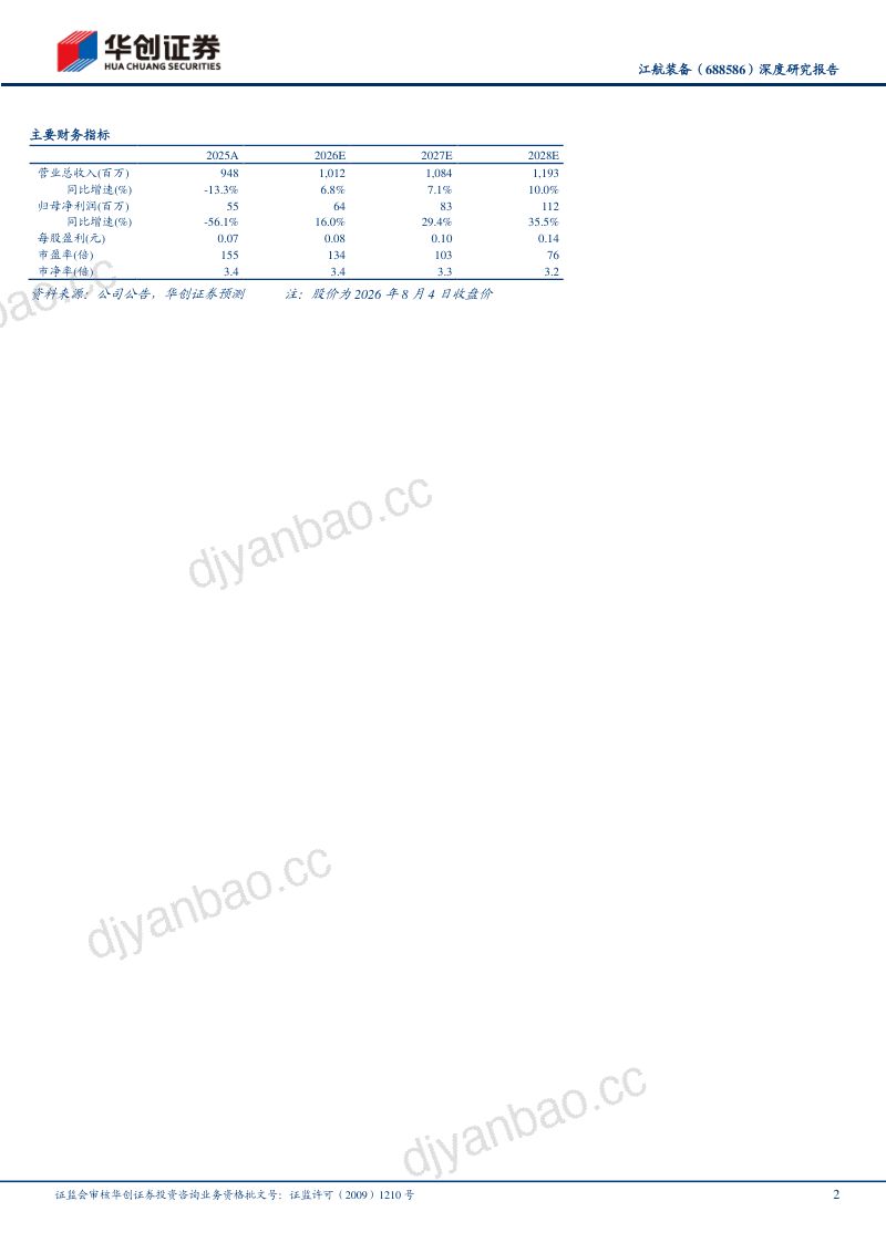 深度研究报告华创交运 航空强国系列(十二)我国机载生保与燃油系统核心供应商,发力民机+军贸+特种制冷新质新域 第2页