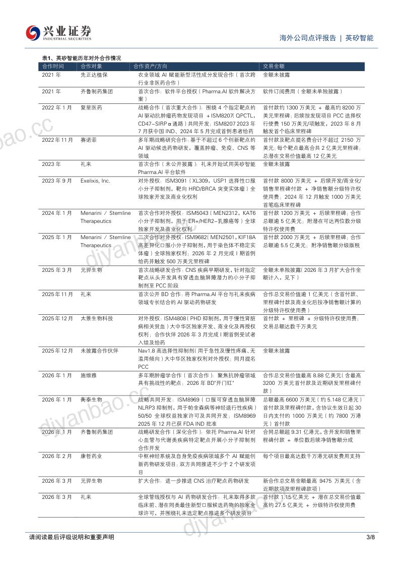 AIDD平台提升药物研发效率，研发成果不断印证平台价值 第3页