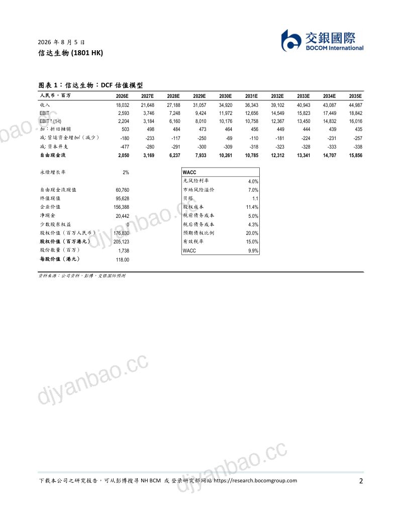 2Q26产品收入超预期，BD合作数量、质量再上新台阶，上调目标价 第2页