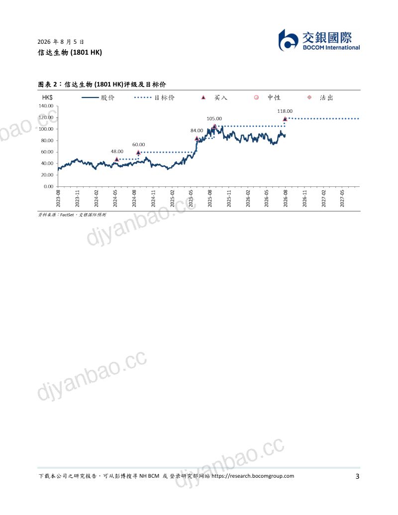 2Q26产品收入超预期，BD合作数量、质量再上新台阶，上调目标价 第3页