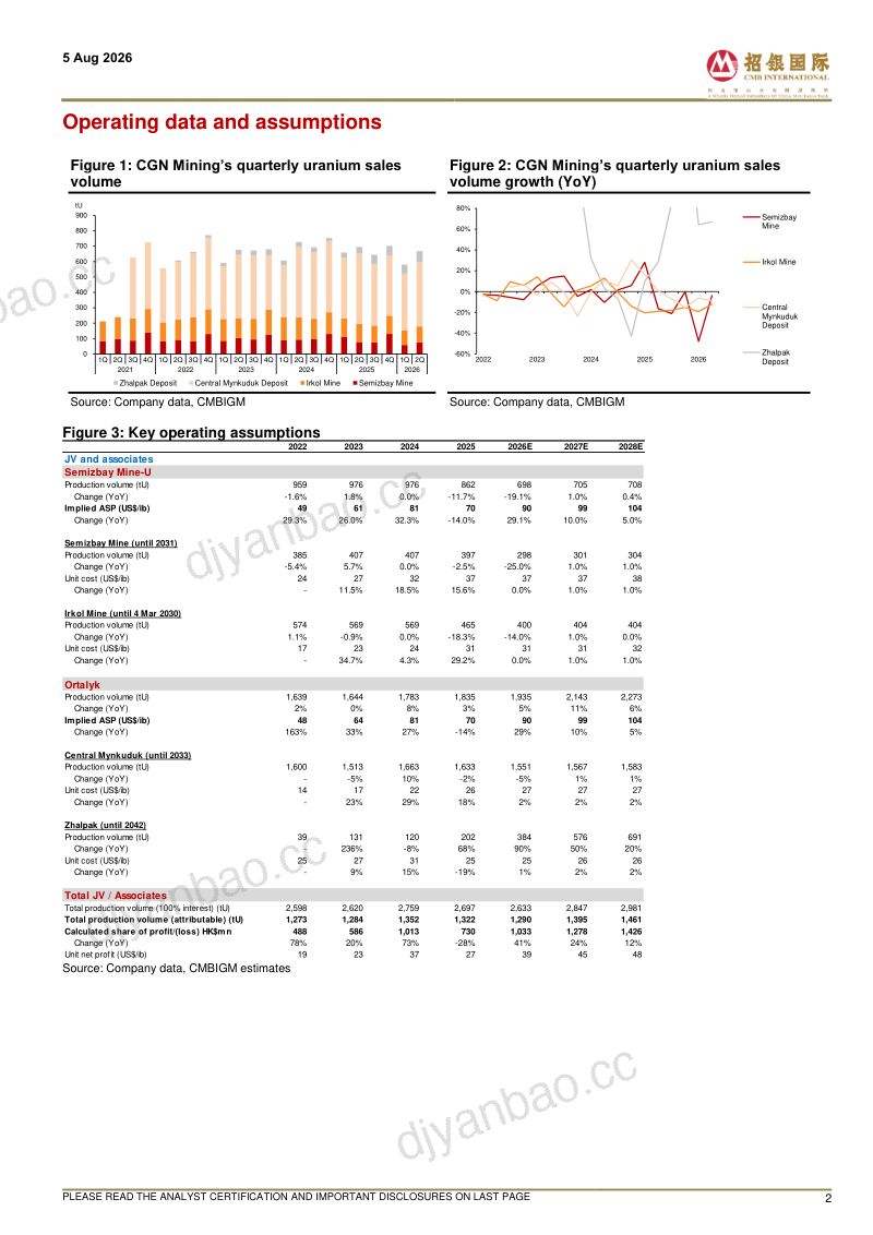 CGN Mining（1164 HK）：近期催化剂支撑的买入机会 第2页