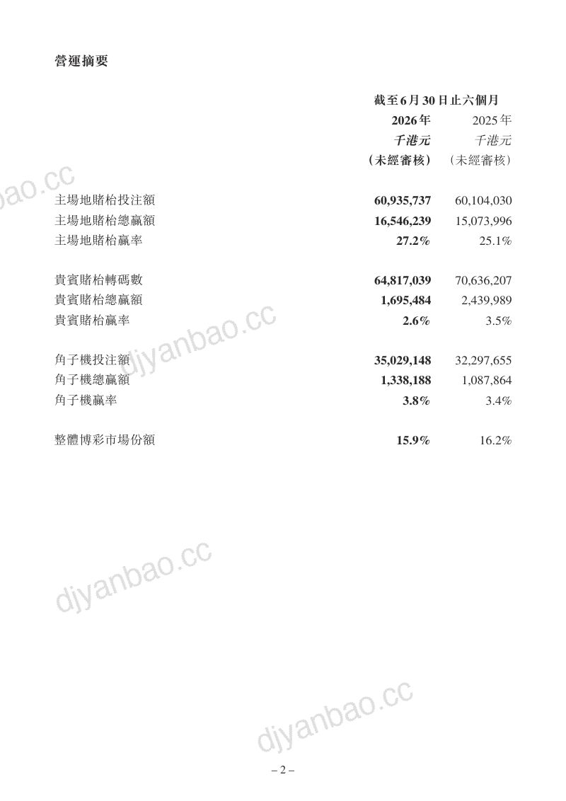 美高梅中国:截至2026年6月30日止六个月中期业绩公告 第2页