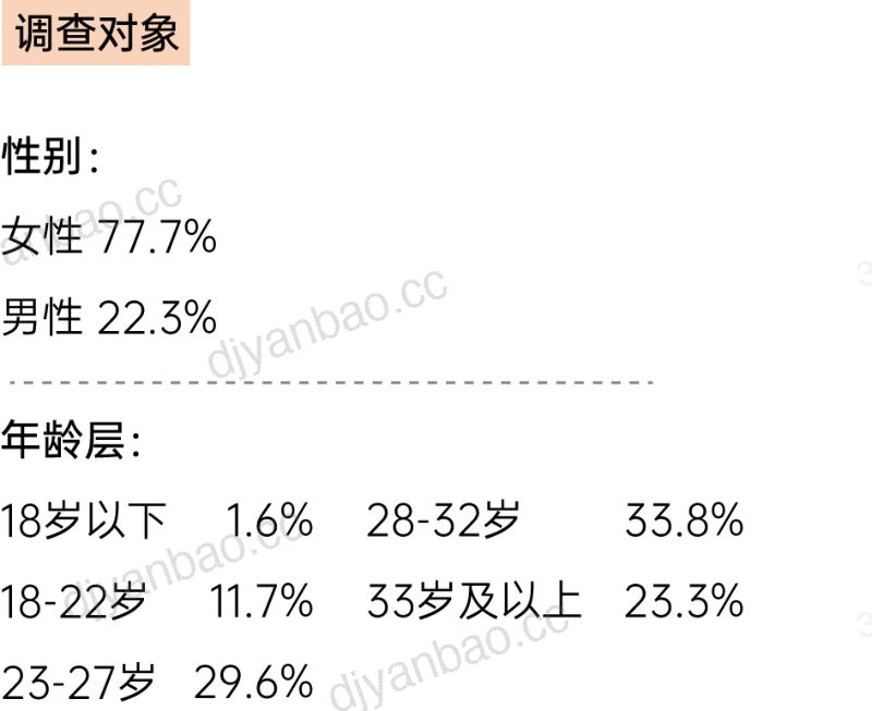 2026年轻人零食消费报告 第2页